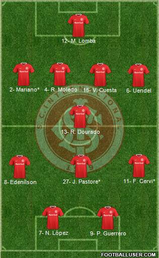 SC Internacional Formation 2019