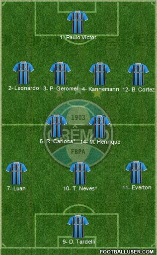 Grêmio FBPA Formation 2019