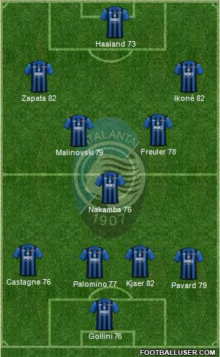 Atalanta Formation 2019