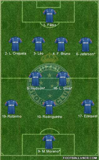 Cruzeiro EC Formation 2019