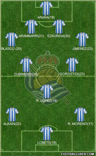 Real Sociedad S.A.D. Formation 2019