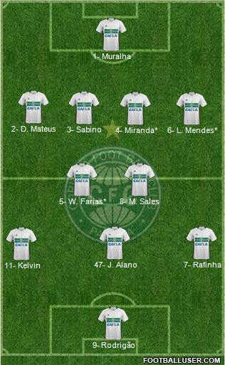 Coritiba FC Formation 2019