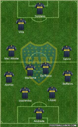 Boca Juniors Formation 2019