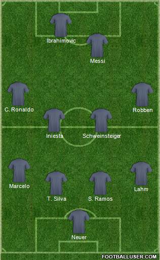 Dream Team Formation 2019