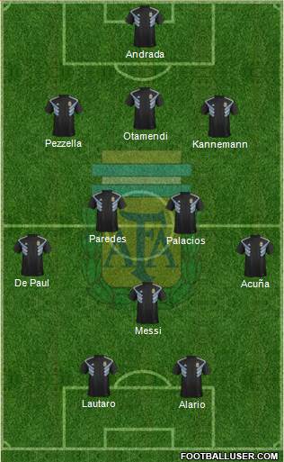 Argentina Formation 2019