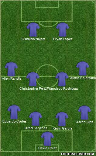 Dream Team Formation 2019