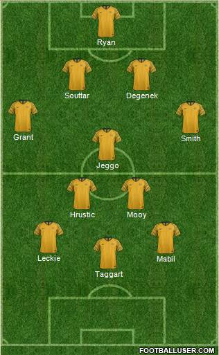 Australia Formation 2019