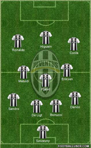 Juventus Formation 2019