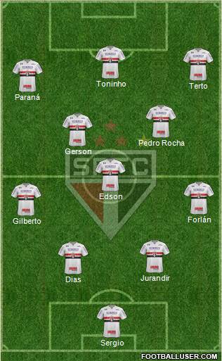 São Paulo FC Formation 2019