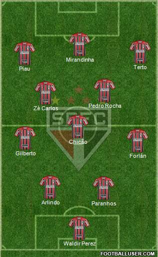 São Paulo FC Formation 2019