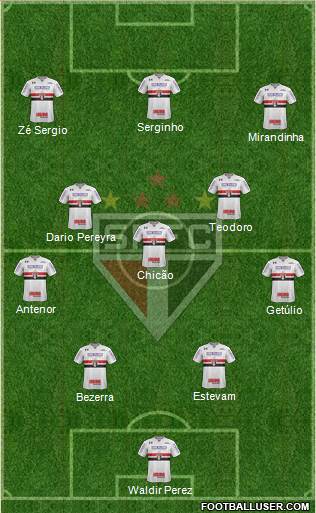 São Paulo FC Formation 2019