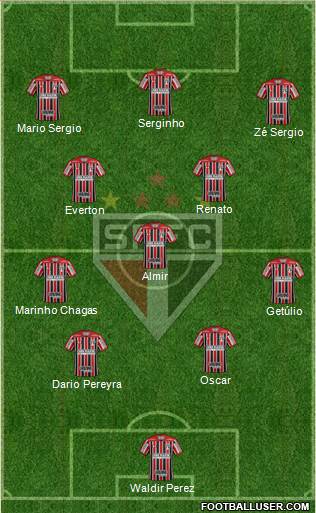 São Paulo FC Formation 2019