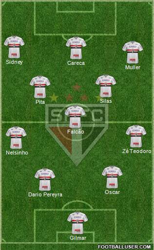 São Paulo FC Formation 2019