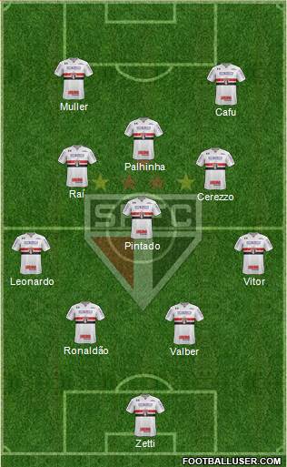 São Paulo FC Formation 2019