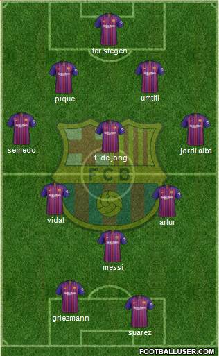 F.C. Barcelona Formation 2019