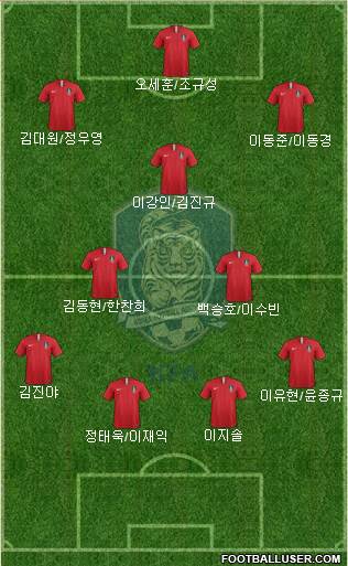 South Korea Formation 2019