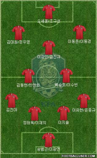 South Korea Formation 2019