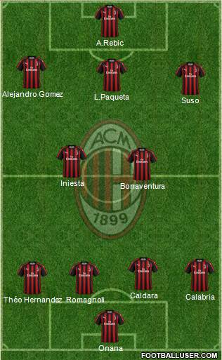 A.C. Milan Formation 2019