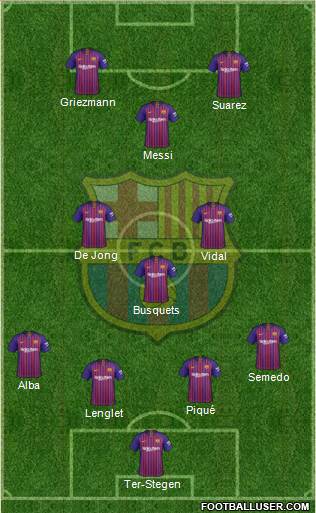 F.C. Barcelona Formation 2019