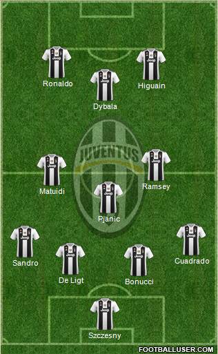 Juventus Formation 2019