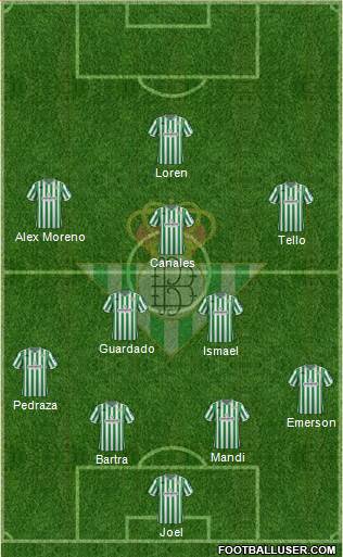 Real Betis B., S.A.D. Formation 2019