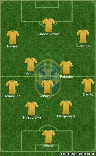 Brazil Formation 2019