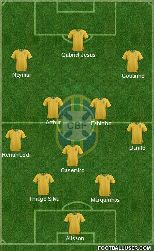 Brazil Formation 2019