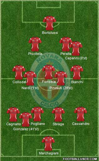 Novara Formation 2019