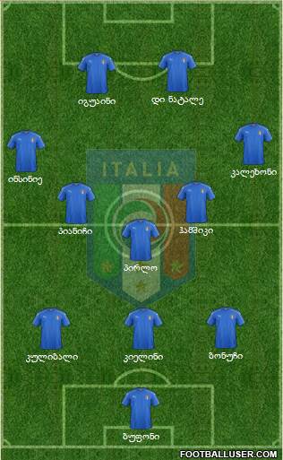 Italy Formation 2019