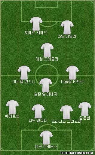 Dream Team Formation 2019