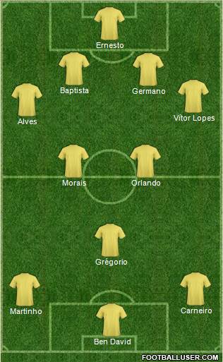 Dream Team Formation 2019