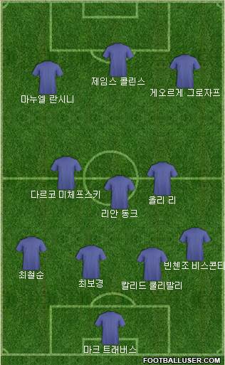 Dream Team Formation 2019