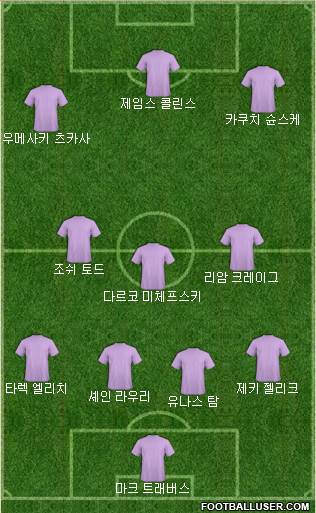 Dream Team Formation 2019