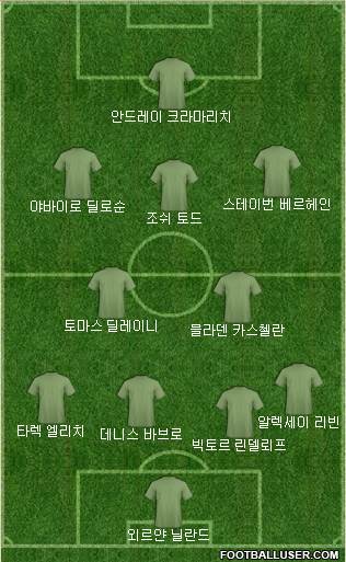 Dream Team Formation 2019