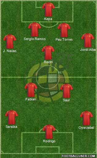 Spain Formation 2019