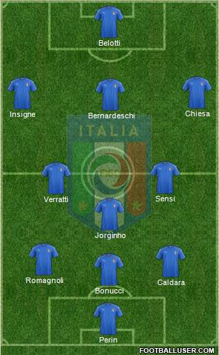 Italy Formation 2019