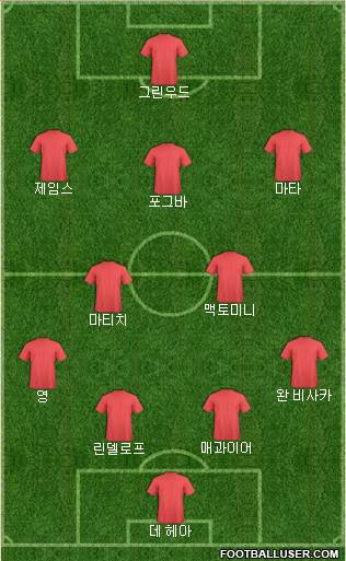 Manchester United Formation 2019