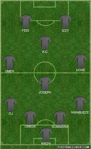 Dream Team Formation 2019