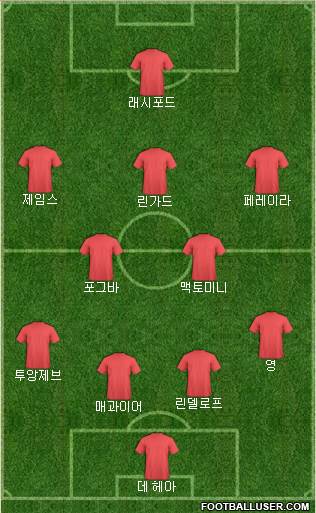 Manchester United Formation 2019