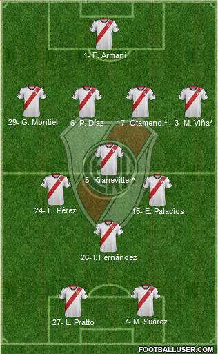 River Plate Formation 2019