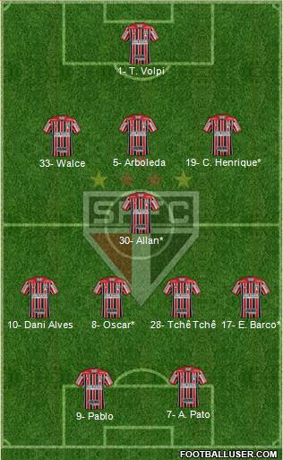 São Paulo FC Formation 2019