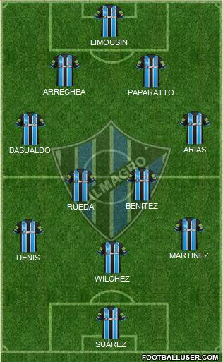 Almagro Formation 2019