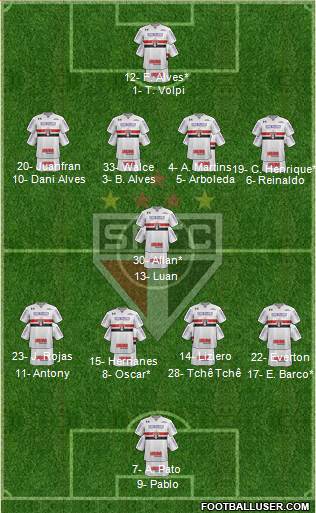 São Paulo FC Formation 2019