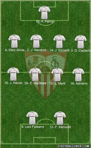 Sevilla F.C., S.A.D. Formation 2019