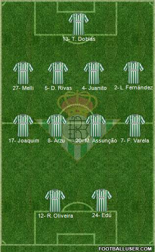 Real Betis B., S.A.D. Formation 2019