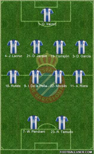 R.C.D. Espanyol de Barcelona S.A.D. Formation 2019