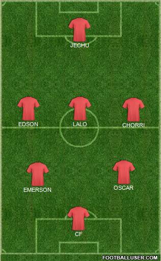 Dream Team Formation 2019