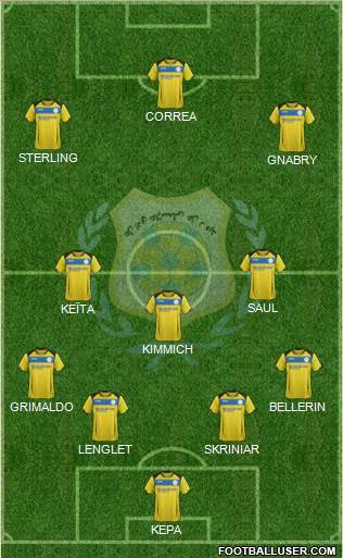 Ismaily Sporting Club Formation 2019