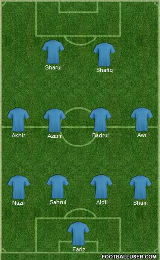 Dream Team Formation 2019