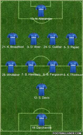 Rangers Formation 2019